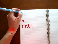 右手と左手の文字の書き方の画像