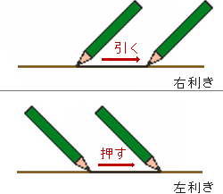 右手と左手の文字の書き方の画像